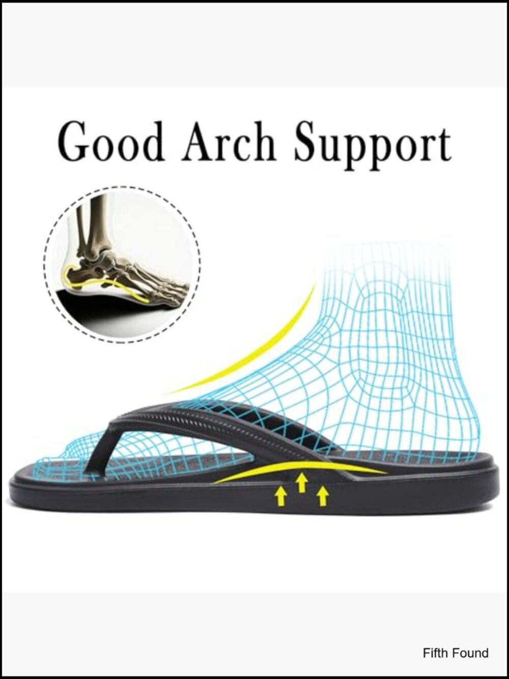 Women's Arch Support Flip Flops - Square Toe Thong Sandals Lightweight EVA - Picture 4 of 7